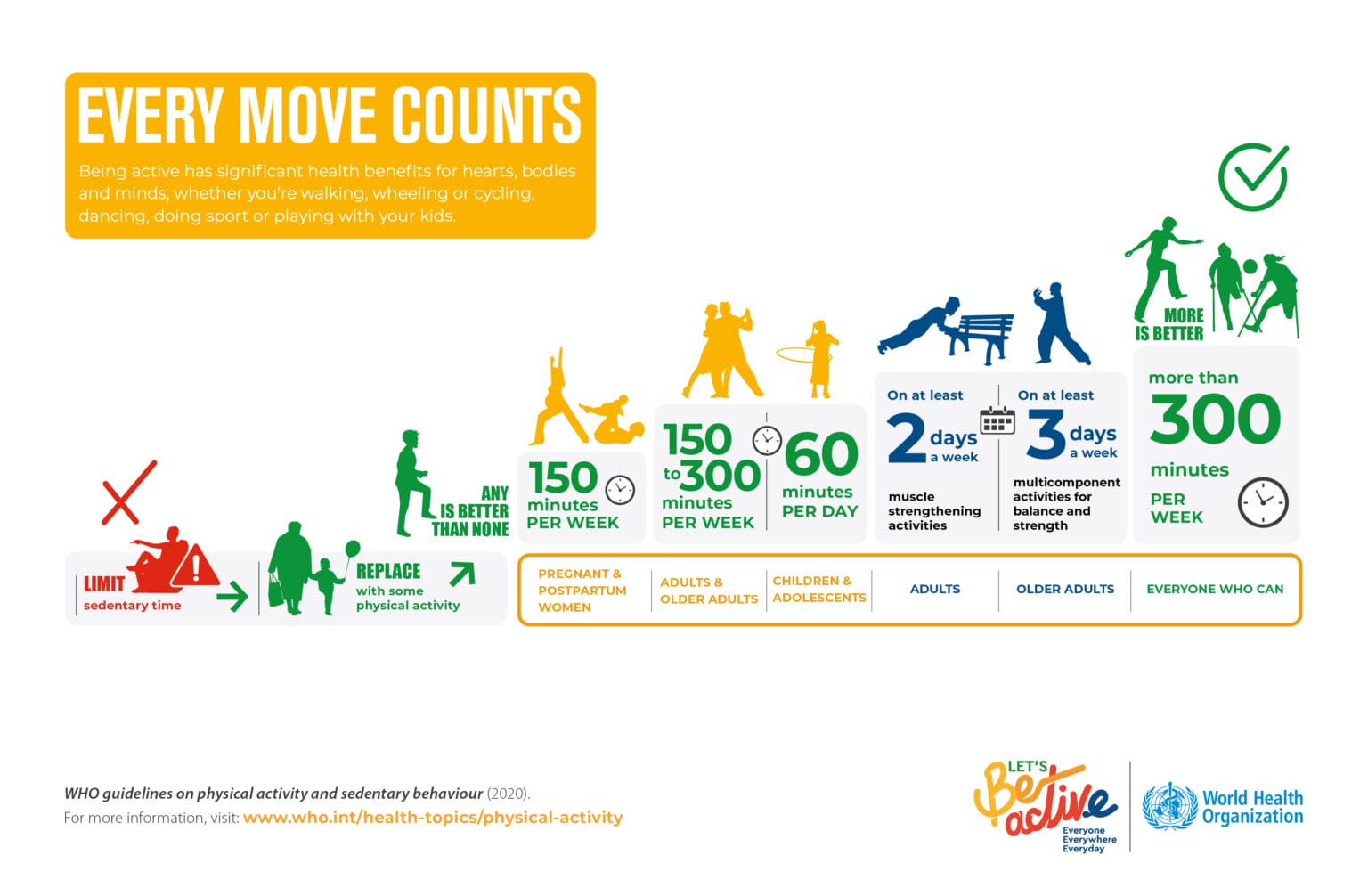 summary-infographic-guideline-on-physical-activity
